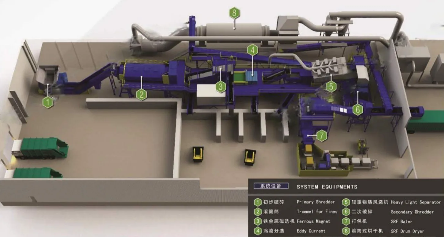 Automatic Waste Segregation Machine With Automated Sorting System ...