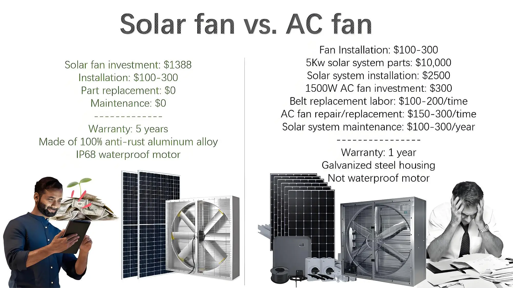 Solar Powered Exhaust Fan, DC36V - detail 10
