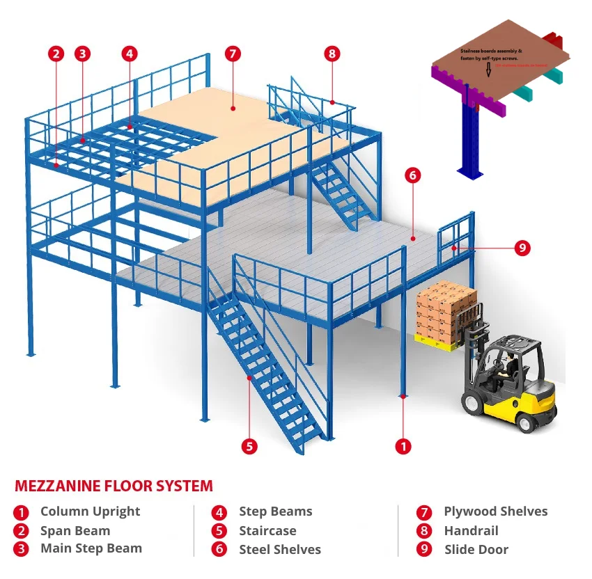 Interlocking Attic Rack Steel Structure Mezzanine Floor Cold Storage ...