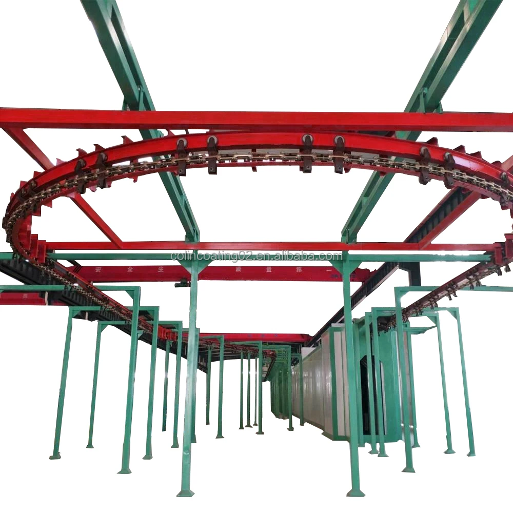 Manual and Automatic Pvdf Coating Line Plant for Aluminium Profile