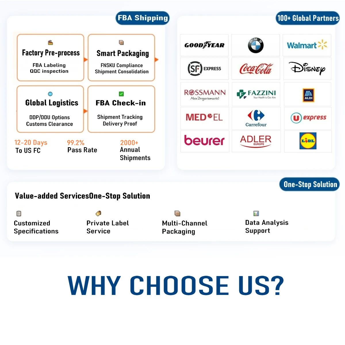 Competitive advantages