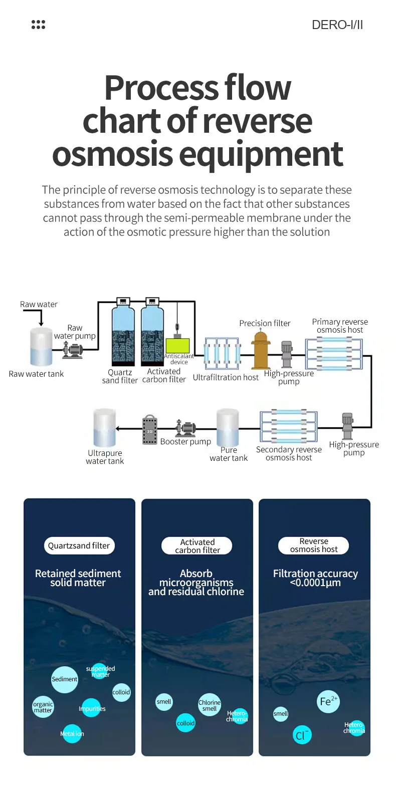 Large 500 Liter/hour Reverse Osmosis Water Purification Osmosi Equip