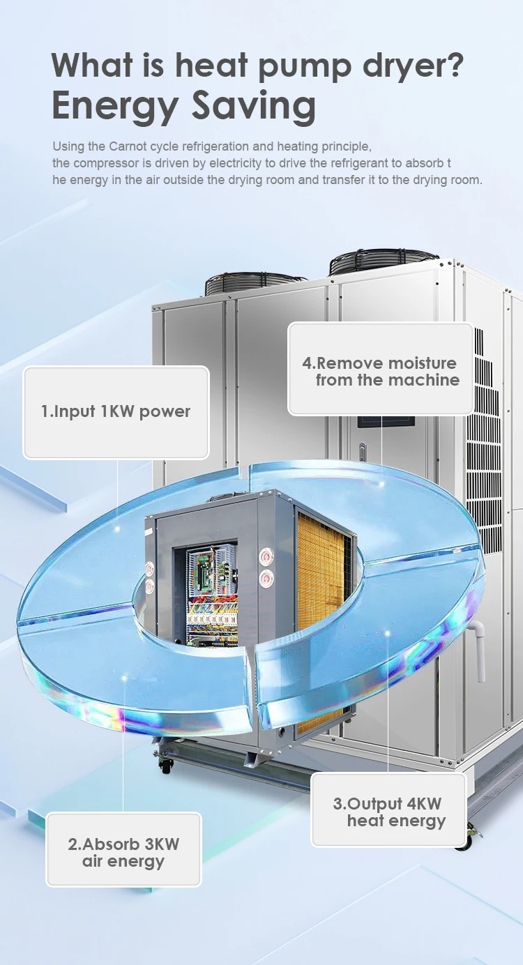 Stainless Steel Heat Pump, AIM, PLC - detail 4