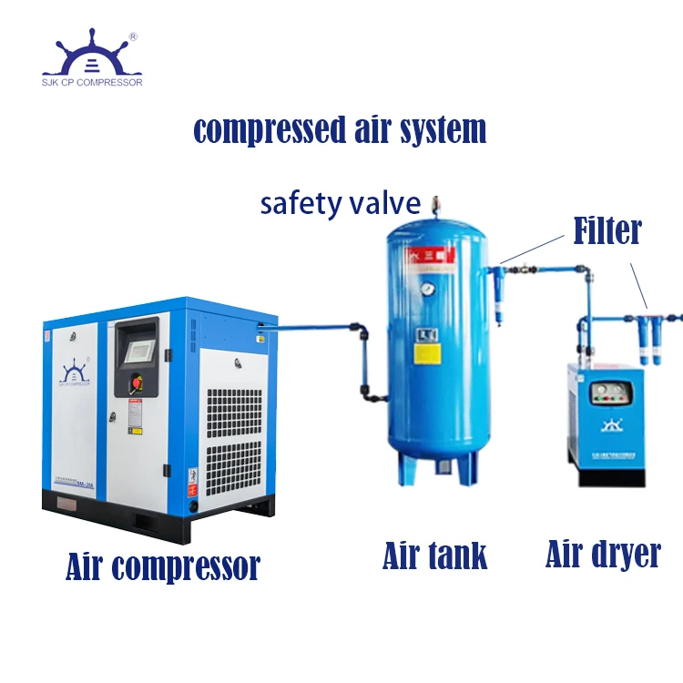Air Compressor with Specific Compressed Refrigerated Dryer
