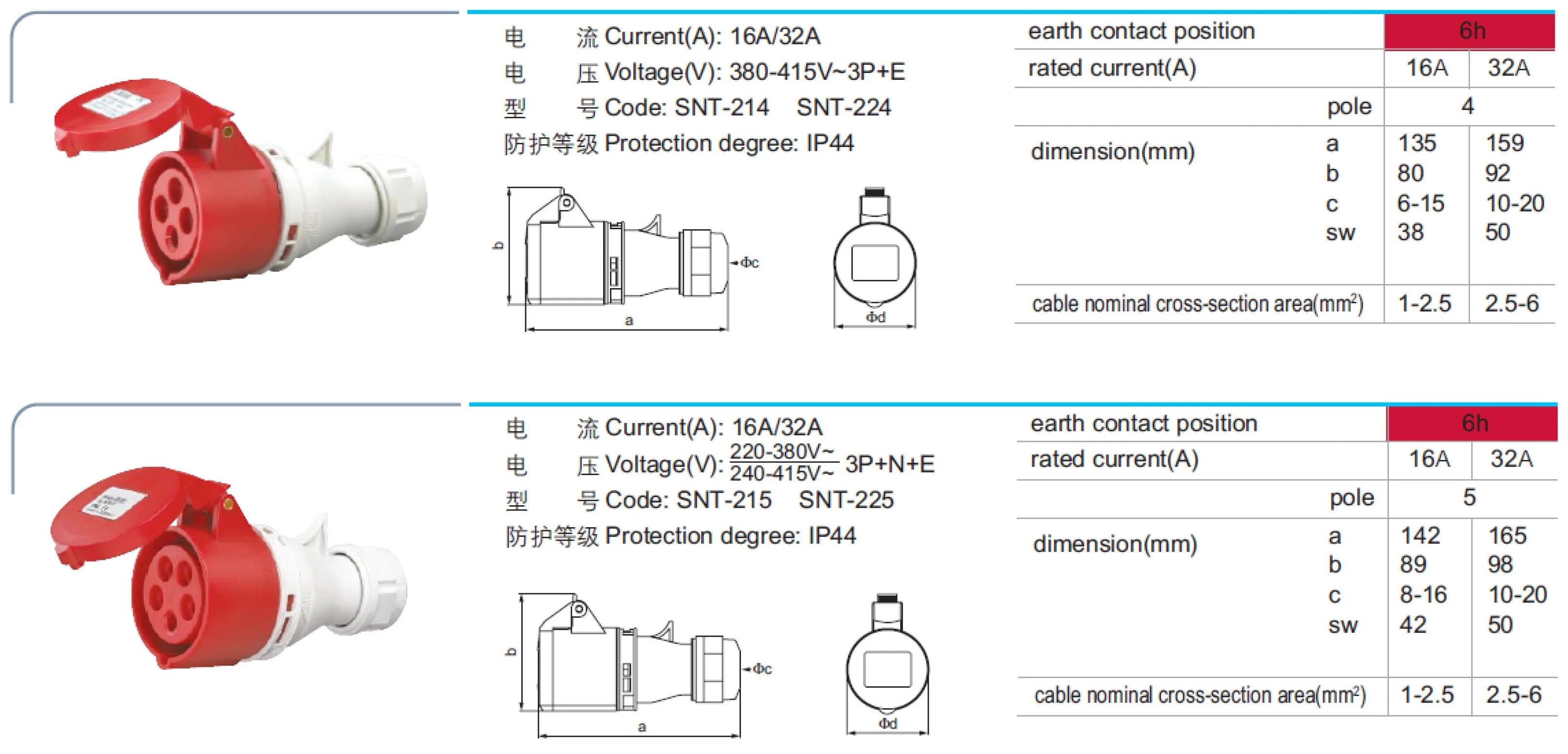 OEM brand 220V 380V 16A 32A IP44 IP67 4Pole 4P 5Pole 5P 6H Wall mounted Panel mounted Coupler female Industrial Socket Outlets