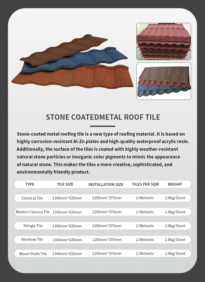 Residential Building Traditional Galvalume Stone Coated Metal Roof Metro Roofing Tile