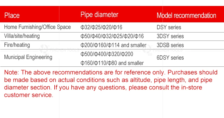 Hydrostatic Equipment Water Pressure Testing Machine Hydraulic Pressure Testing Pump