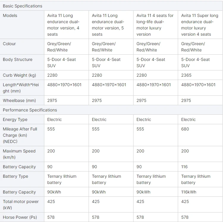 Avatr 11 Long Range Single Motor Version 5-seater  New Energy Car coches avatar 11 avatar 12 adult car supercar details