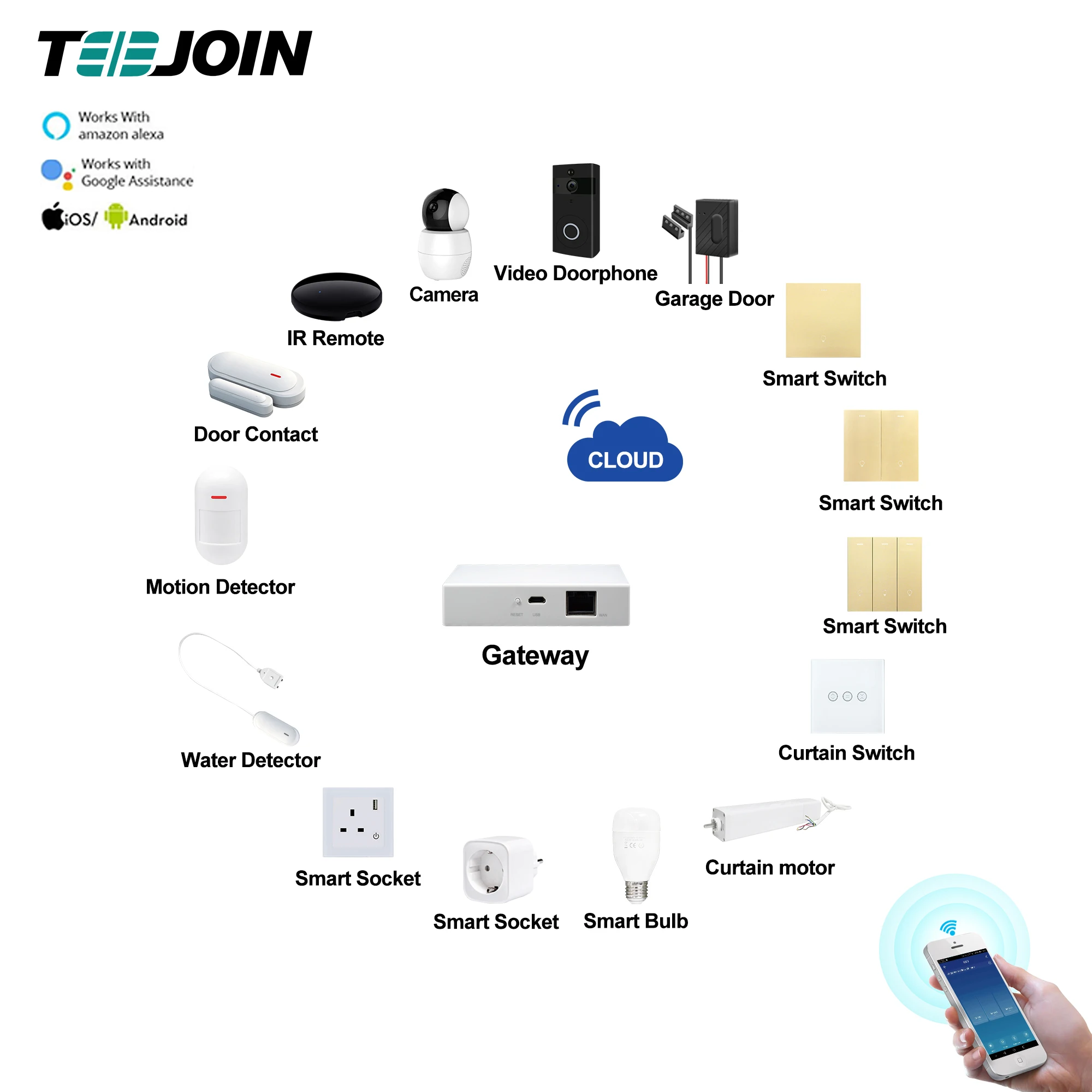 Smart Home System Alexa Echo Google Home Domotica Full Zigbee