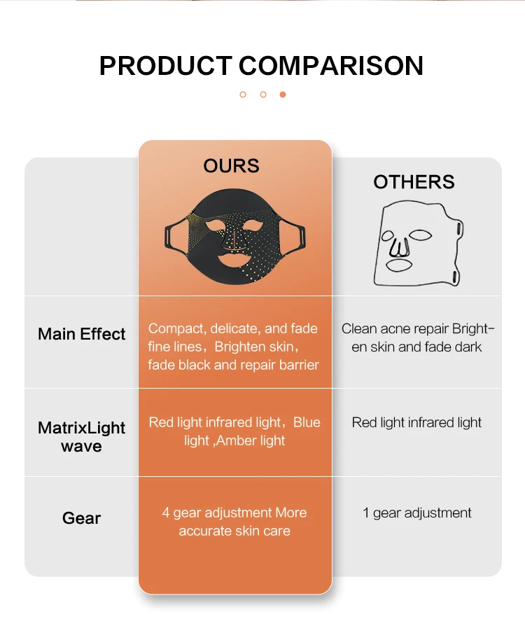 Oem/odm Antiaging Beauty Face Spa Face Lift Led Facial Masks Red Light Therapy Pdt Beauty