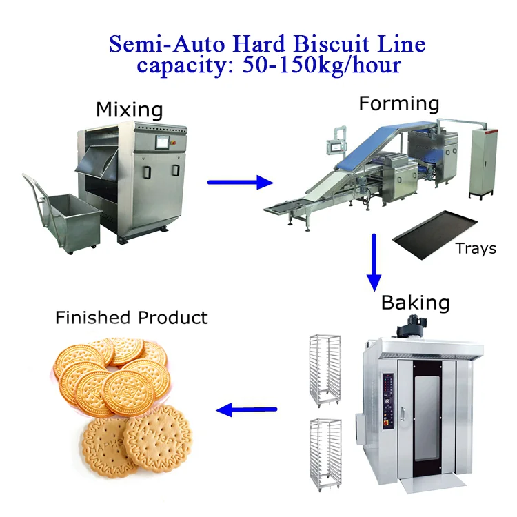 304 SS 16 trays Biscuits Making Machine PLC And Touch Screen System