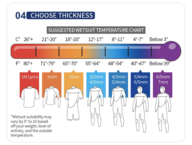 Customization capabilities
