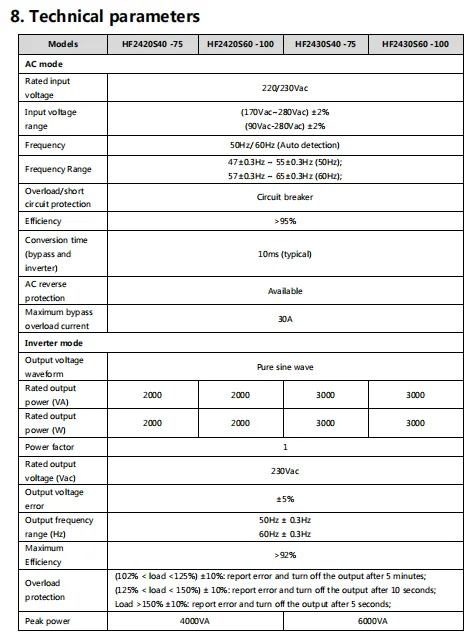 Lvyuan 24v 48v Off-grid Inverter 3kw Hybrid Solar Controller Inverter ...