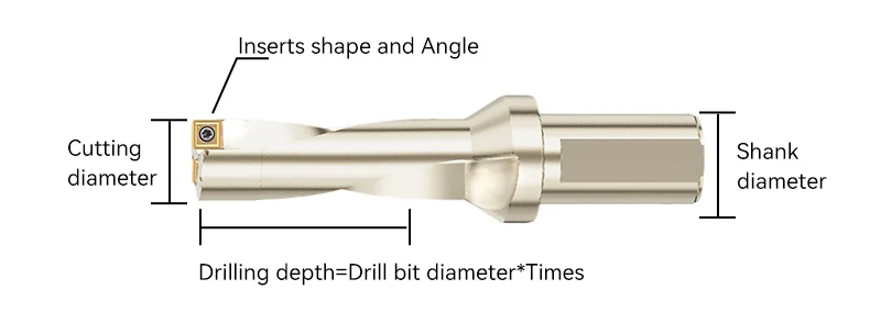 Crown Drill Bit Set High Efficiency High Speed Steel Insert Tungsten Carbide Replaceable Wood Hole Drilling Plastic Metal Steel 8