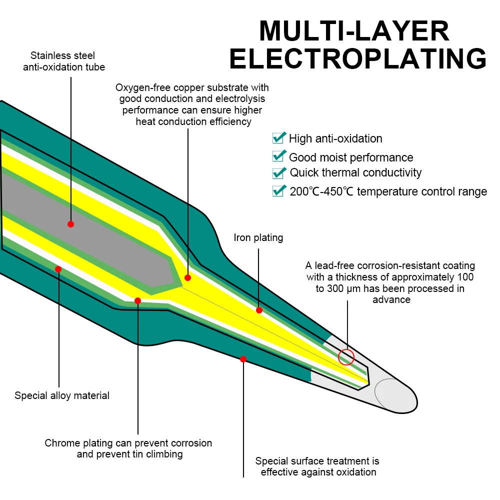 Stainless Steel Material Lead Free Environment-friendly High Anti-oxidation 14 Types T12 Series Solder Tips