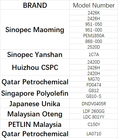 Хуйчжоу CSPC ldpe пластиковые гранулы 2420D используемые в фармацевтических и пищевых упаковочных материалах экструдированные трубы цена за