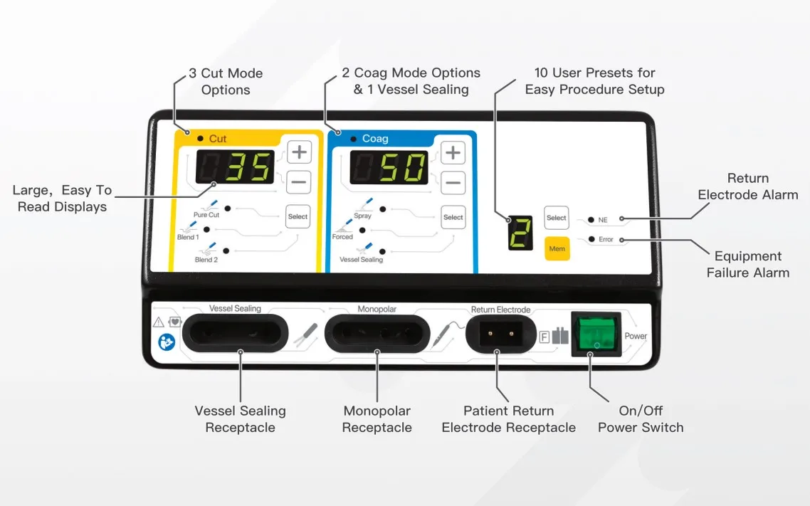 Electrosurgical Unit Monopolar Bipolar Electrosurgery Equipment General Machine Price Buy