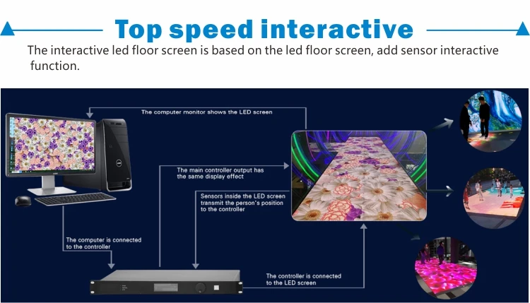 P3.91Giant Stage Led Floor Background Led Video Wall Smart Interaction ...
