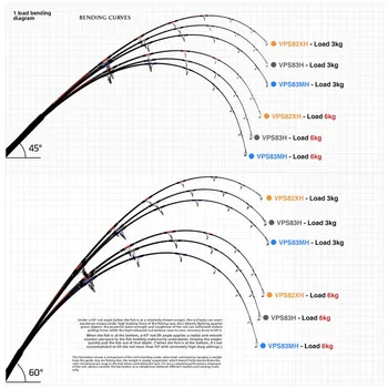 For Carbon Sea Fishing Lure Rod for Boat Use Long Distance Casting Tuna Rod with Yellow Tip 2.51m – Rod – view 5