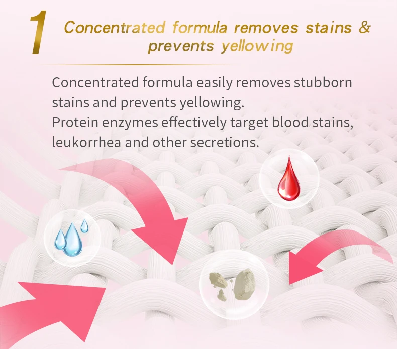 Concentrated formula removes stains &prevents Concentrated formula easily removes stubborn stains and prevents yellowing Protein enzymes effectively target blood stains, leukorrhea and other secretions.