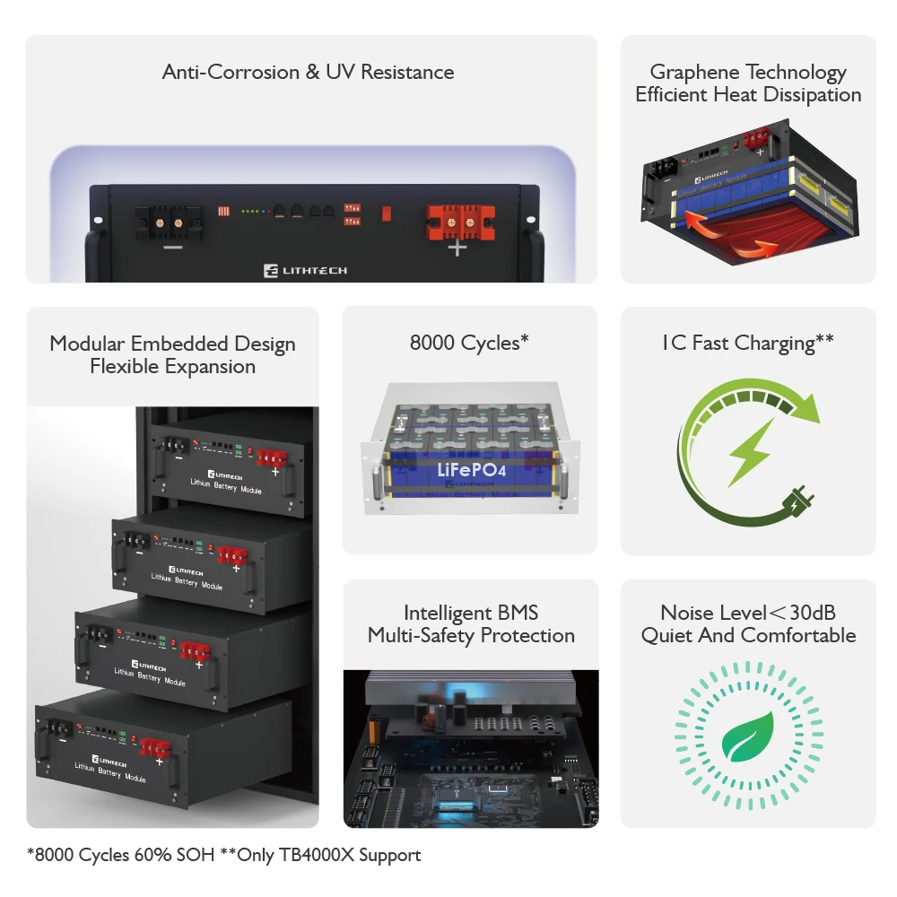 Pylon Tech 48v 51.2v 100 Ah 100ah 100a 200ah 300ah Lifepo4 Lithiom Ion Litio Energy Storage System Battery Solar