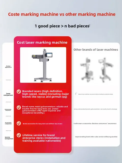 Automatic UV Laser Coding Machine Inkjet Printer 720m/min Speed 8x Efficiency Improvement for Production Date Marking 4