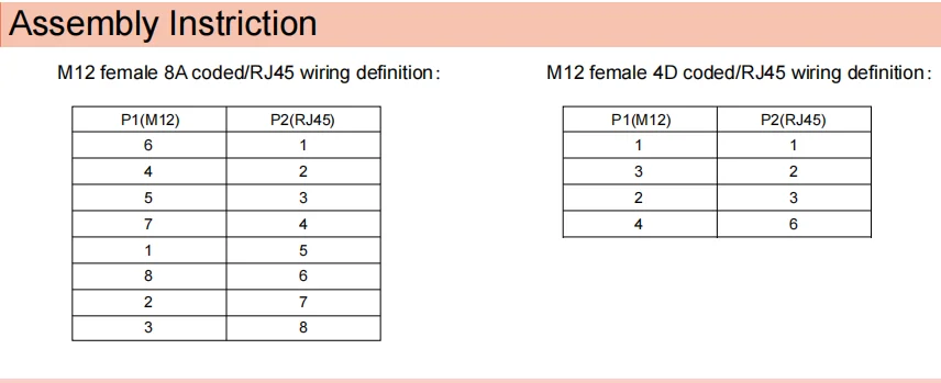 250V M12 PU Shielding Solenoid Valve Connector Female RJ45 ISO IP66