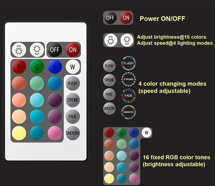 rgb color changing 25cm led strip light   ce certified home  commercial decoration-4