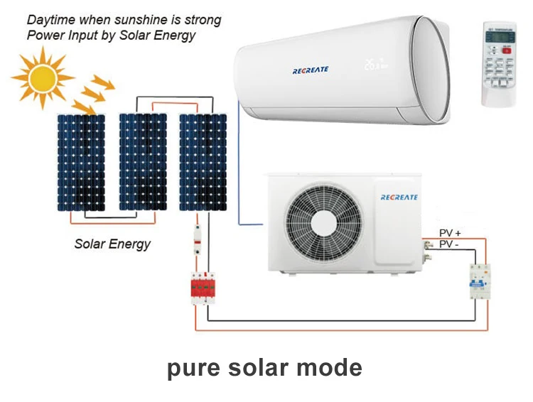 1.5 ton solar ac price