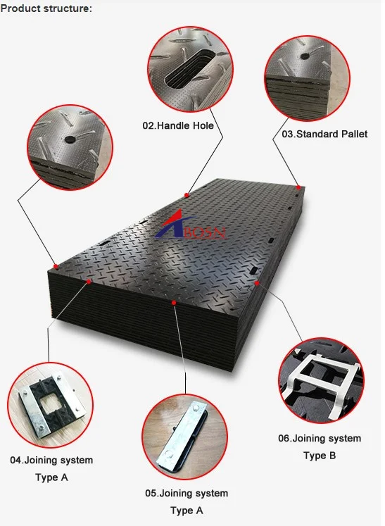 4x8 Plastic Track Way Heavy Duty Ground Protection Mats Buy Extruded Hdpe Protection Mats
