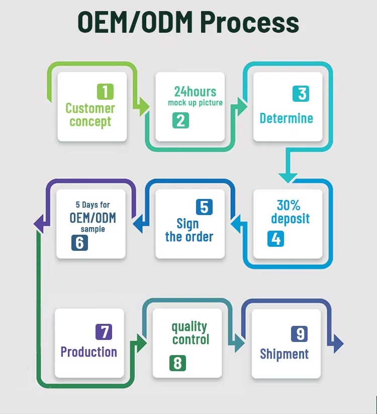 Customization capabilities