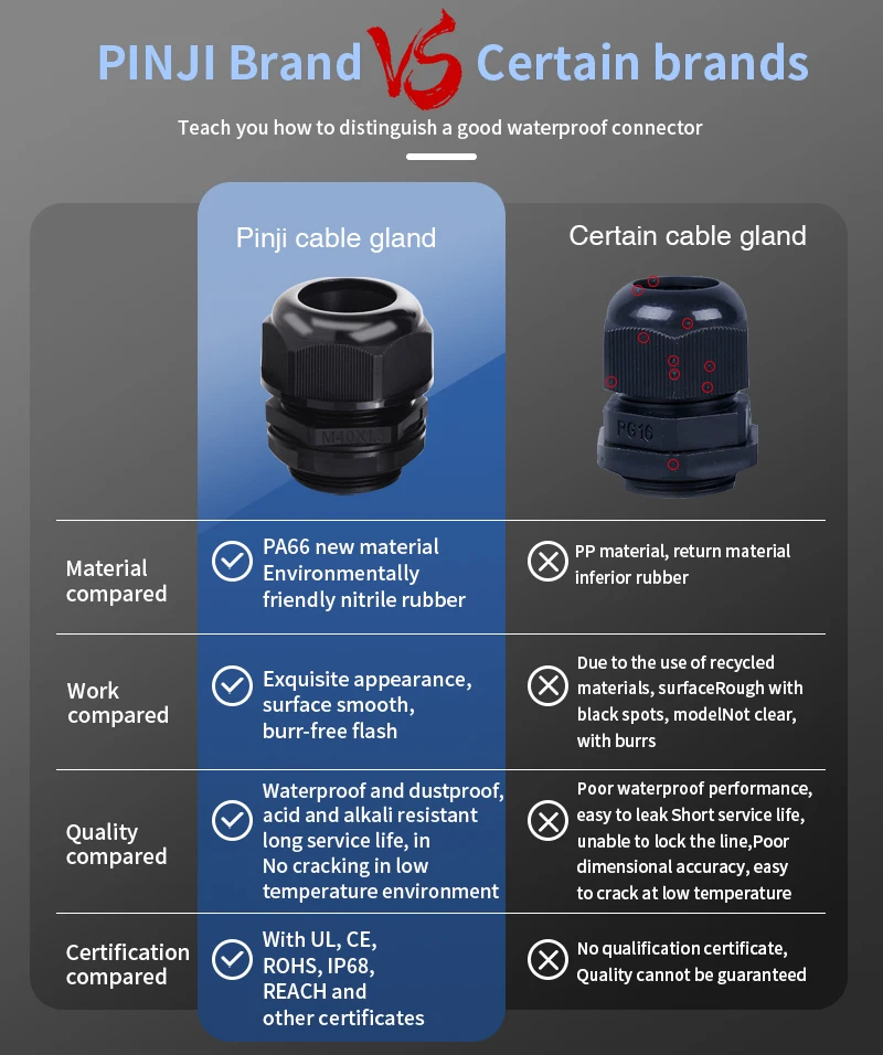 6 Holes Epdm Rubber Seals Washer Anti Weakacid Multiple Wiring Insert Polyamide Cable Glands