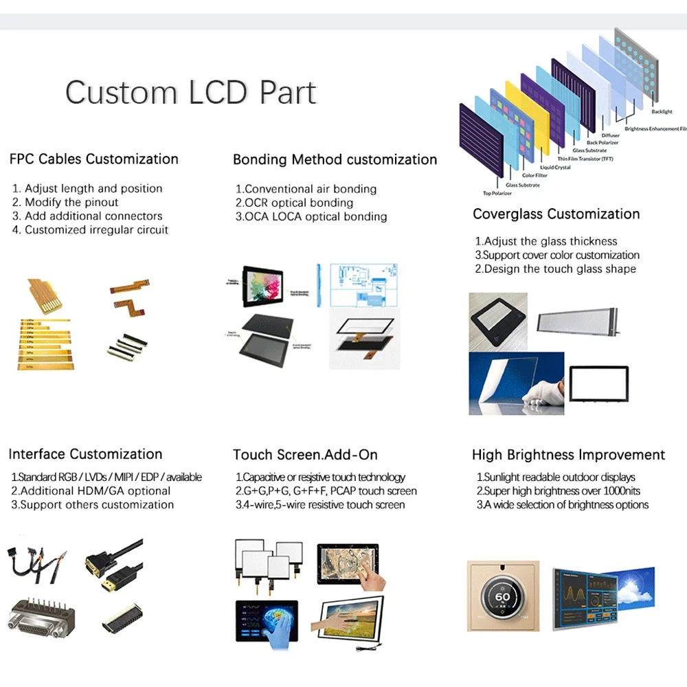 Alibaba.com: AUO G190ETN01.4 19-inch TFT LCD module for industrial PCs ...