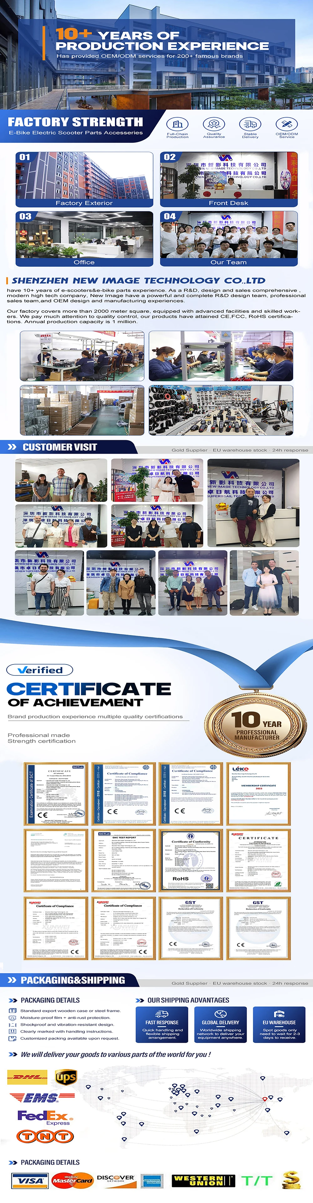 Company overview