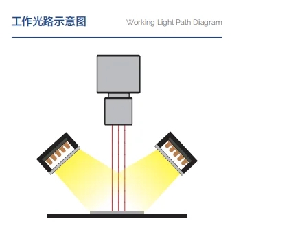 product 41540mm machine vision bar light uv industrial detection  red white blue led dc24v power supply-8