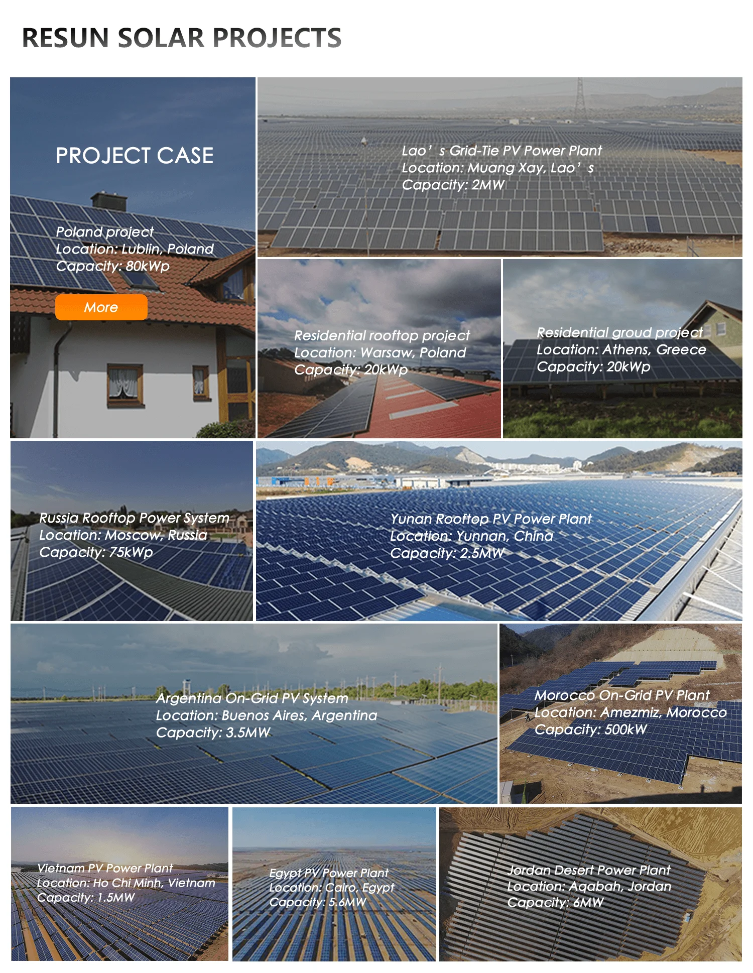 Resun 50W Portable Solar Panels - IP68 Certified for Pakistan