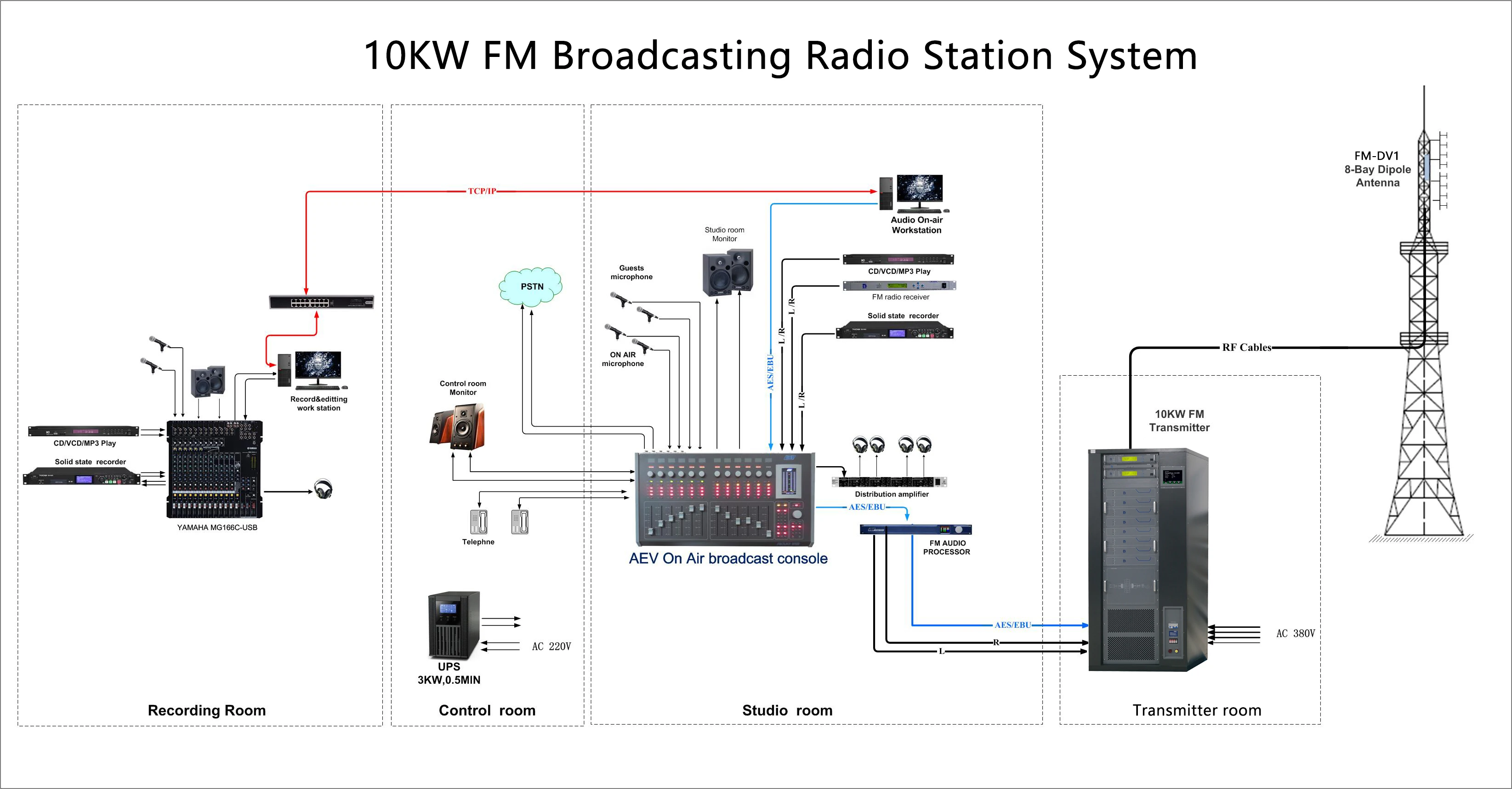 10000W FM Transmitter