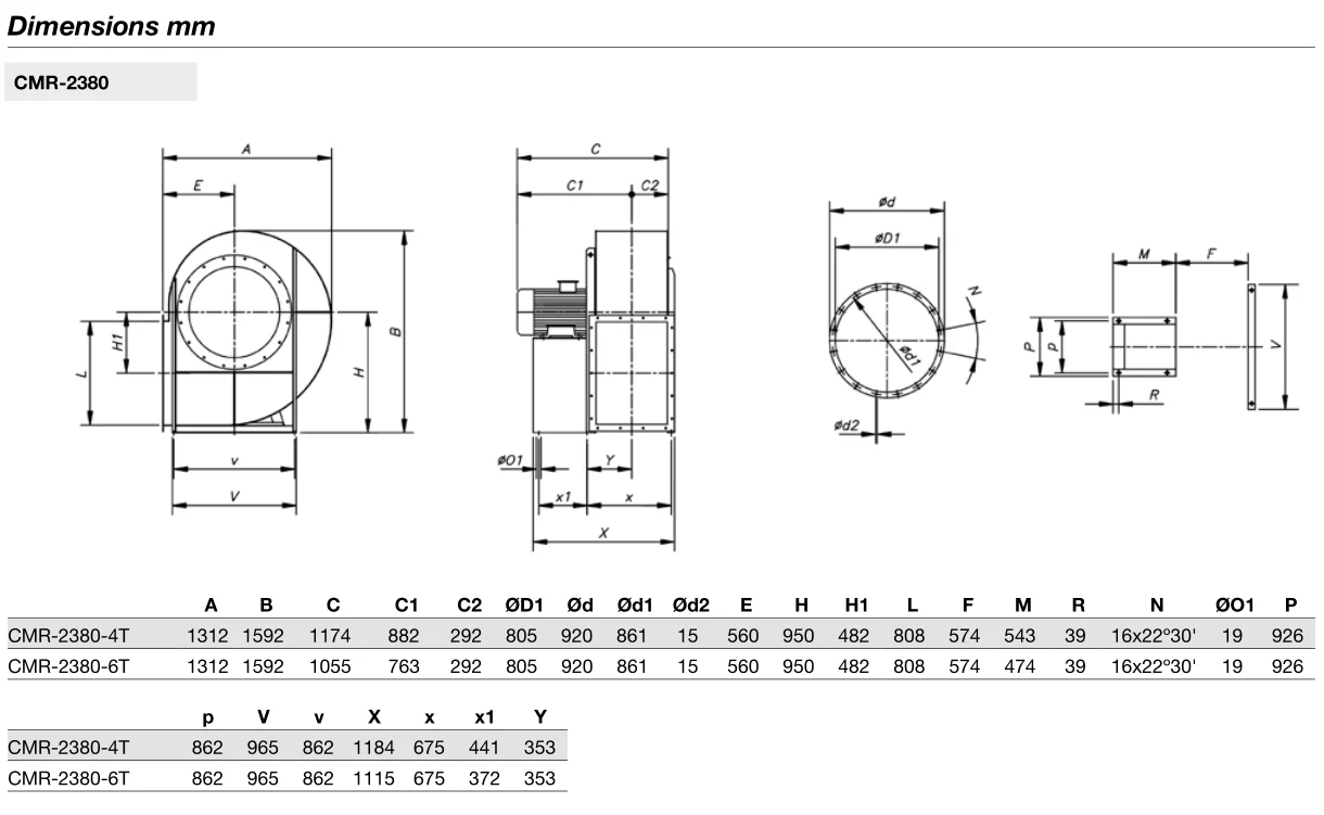Medium Pressure Centrifugal Fan, SODECA, 230 V 50, Electric - detail 8