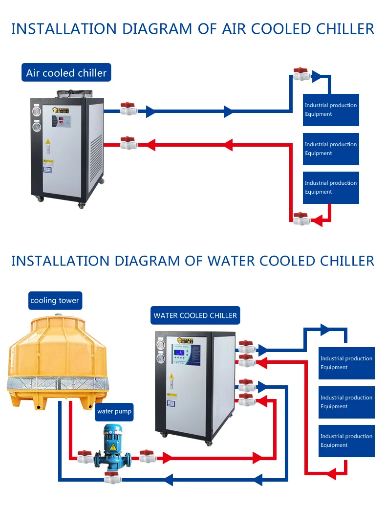 refrigeration equipment chiller and industrial chiller cooling with best 15hp water chiller price LC-10W