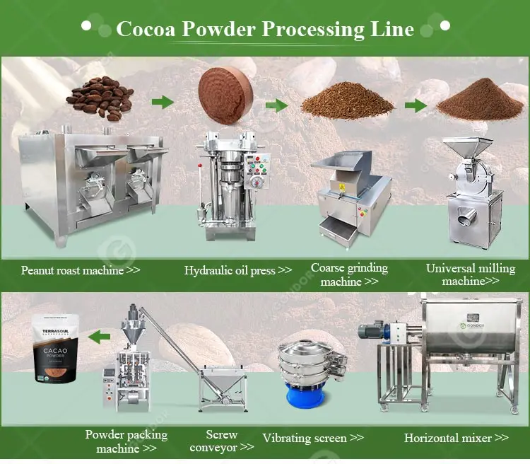 Chilli Spice Pulverizer Powder Grinder Machine Salt Crusher
