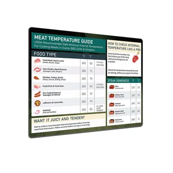 Sticker Meat Temperature Chart Magnet Chicken Turkey Beef Steak Cooking ...