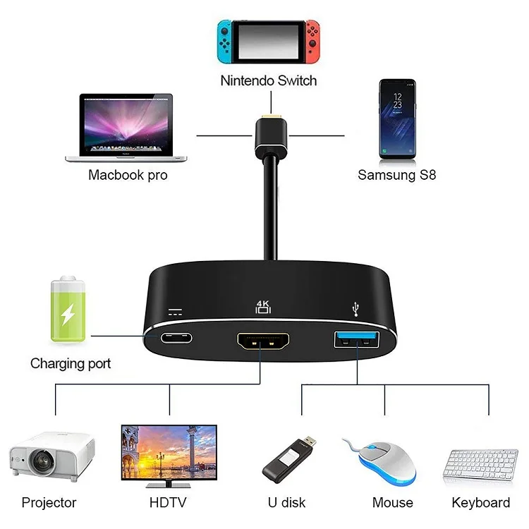 
 High Speed 3 in 1 USB Type C Hub 3 in 1 to 4K USB3.0 PD Fast Charging Hub for Macbook and Type C Windows Laptop  