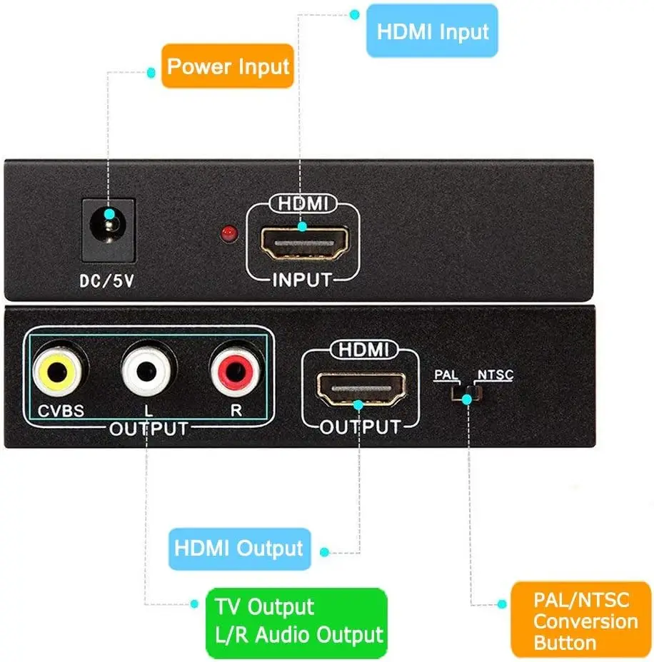 HDMI to HDMI Converter AV CVBS RCA Composite Video to HDMI Converter Adapter Coaxial 3.5mm Audio Support Full HD 1080p