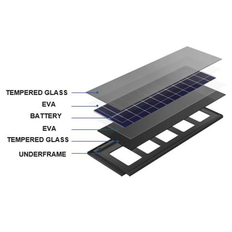 Bipv Roof Integrated Solar Panels Roof Renewable Energy Photovoltaic ...