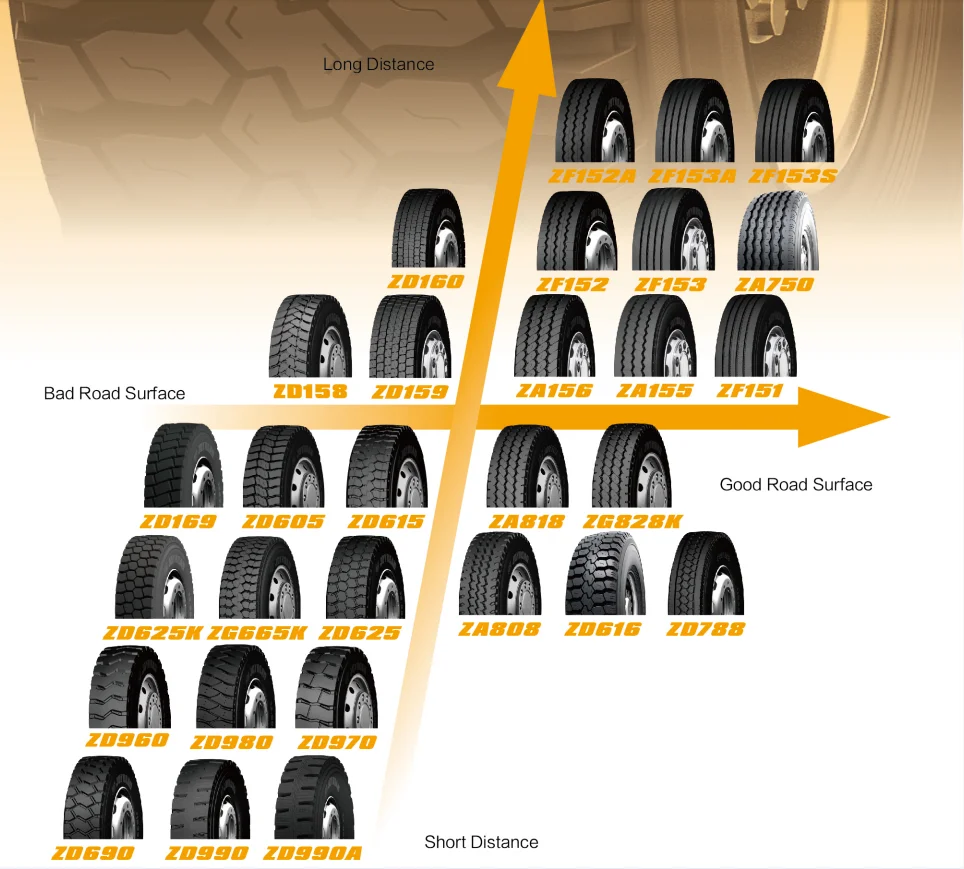 Joyroad Zf151 11r22.5 Affordale Inner Tube Size Heavy Truck Tire Long