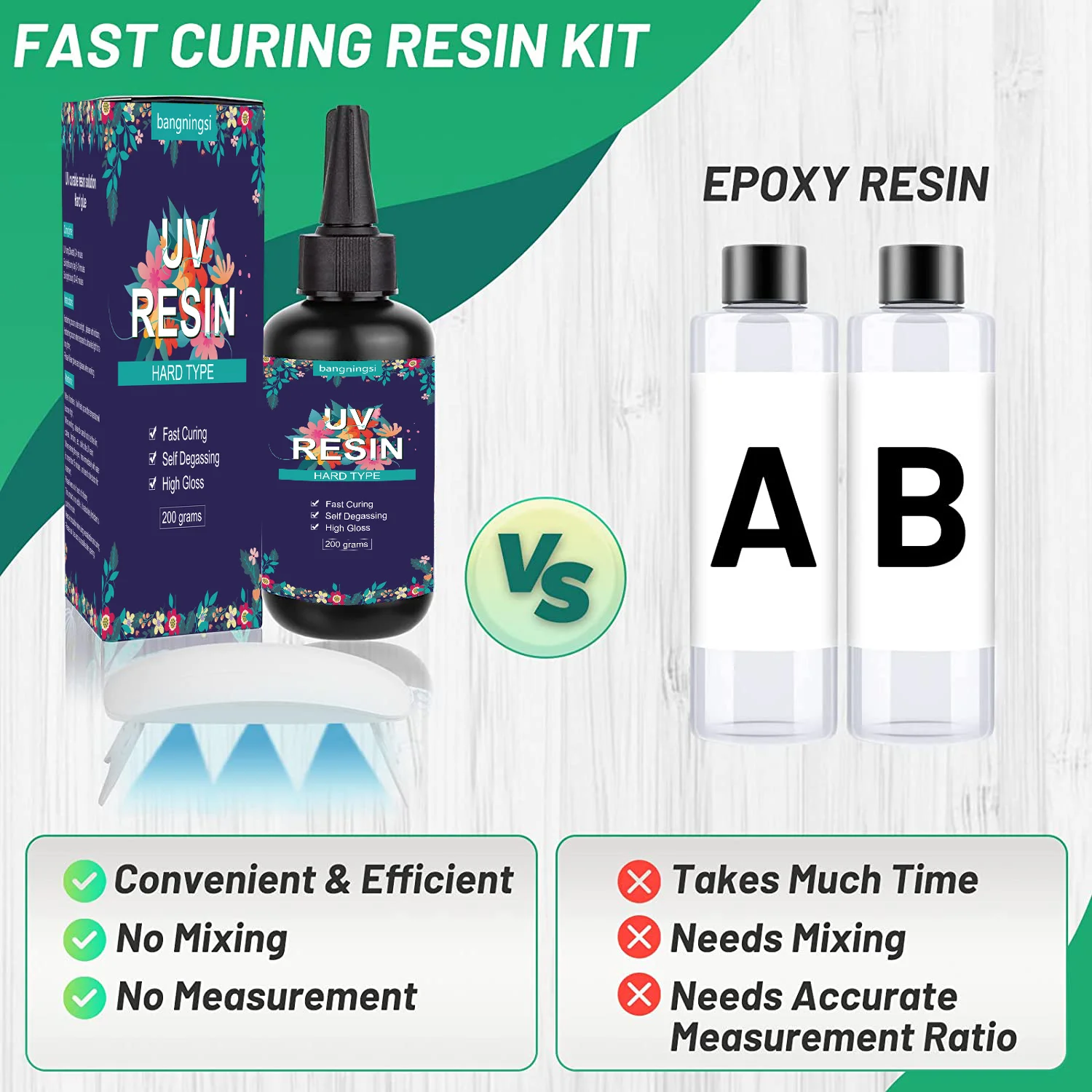 Ultraviolet Fast Curing UV Epoxy UV Epoxy Resin Set UV Light Crystal Hard Type Resin Glue Jewelry Kit