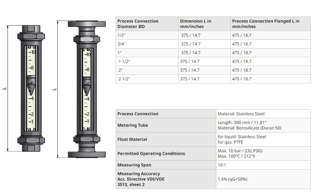 Yokogawa Variable Area Flow Meter Rang Ragn Rotameter Glass Tube ...