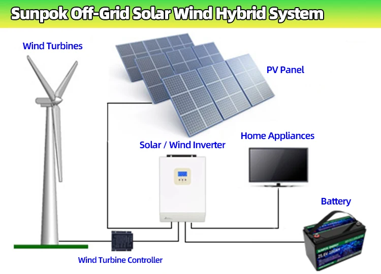 Sunpok Solar Wind Hybrid Vertical Complete Wind Generator System 20 30