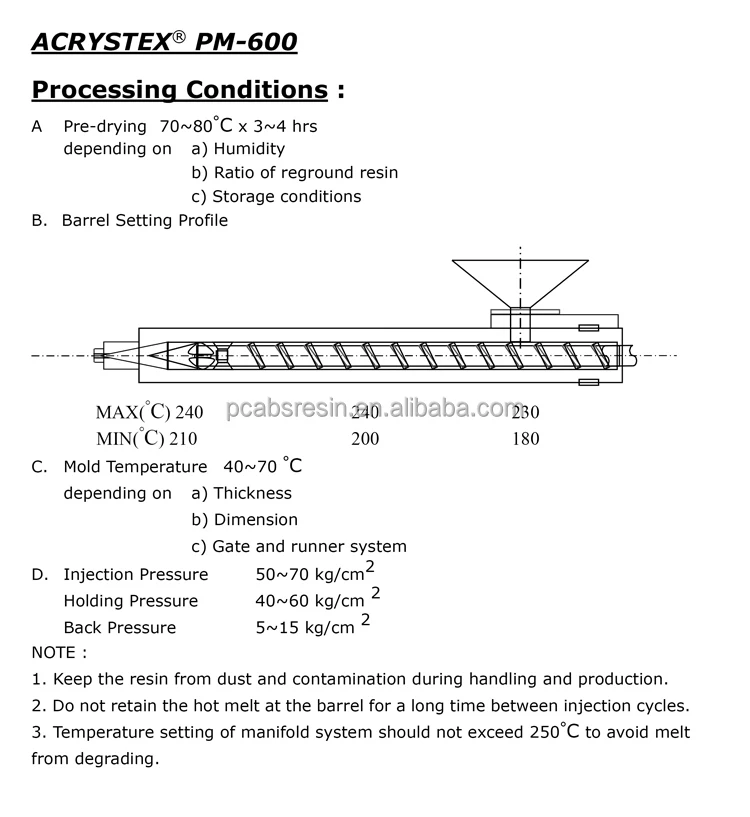 High Clarity Chimei Smma Acrystex Pm600 Pm600 Granule Injection
