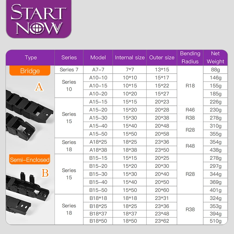 Startnow Bridge Drag Chain Cable Chains Towline with End Connectors for Laser Machine Parts 10x20 15X30 Wire Carrier 7x7 Plastic
